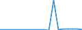 Flow: Exports / Measure: Values / Partner Country: Switzerland incl. Liechtenstein / Reporting Country: Spain