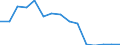 Flow: Exports / Measure: Values / Partner Country: USA incl. Puerto Rico / Reporting Country: Canada