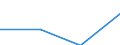 Flow: Exports / Measure: Values / Partner Country: USA incl. Puerto Rico / Reporting Country: Germany