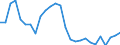 Flow: Exports / Measure: Values / Partner Country: World / Reporting Country: Austria