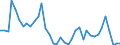 Flow: Exports / Measure: Values / Partner Country: World / Reporting Country: Canada