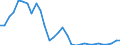 Flow: Exports / Measure: Values / Partner Country: World / Reporting Country: Czech Rep.