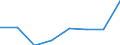 Flow: Exports / Measure: Values / Partner Country: World / Reporting Country: EU 28-Extra EU