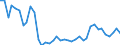 Flow: Exports / Measure: Values / Partner Country: World / Reporting Country: Germany