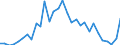 Flow: Exports / Measure: Values / Partner Country: World / Reporting Country: Greece