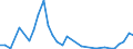 Flow: Exports / Measure: Values / Partner Country: World / Reporting Country: Hungary