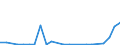 Flow: Exports / Measure: Values / Partner Country: World / Reporting Country: Luxembourg