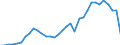 Flow: Exports / Measure: Values / Partner Country: World / Reporting Country: Mexico