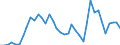 Flow: Exports / Measure: Values / Partner Country: World / Reporting Country: Netherlands