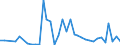 Flow: Exports / Measure: Values / Partner Country: World / Reporting Country: New Zealand