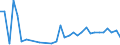 Flow: Exports / Measure: Values / Partner Country: World / Reporting Country: Poland