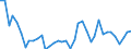 Flow: Exports / Measure: Values / Partner Country: World / Reporting Country: Switzerland incl. Liechtenstein