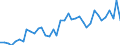 Flow: Exports / Measure: Values / Partner Country: World / Reporting Country: United Kingdom