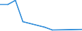 Flow: Exports / Measure: Values / Partner Country: Sri Lanka / Reporting Country: Belgium