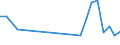 Flow: Exports / Measure: Values / Partner Country: Sri Lanka / Reporting Country: Germany