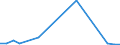 Flow: Exports / Measure: Values / Partner Country: Sri Lanka / Reporting Country: Korea, Rep. of