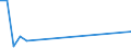 Flow: Exports / Measure: Values / Partner Country: Sri Lanka / Reporting Country: Netherlands