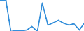 Flow: Exports / Measure: Values / Partner Country: Sri Lanka / Reporting Country: Switzerland incl. Liechtenstein