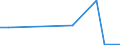 Flow: Exports / Measure: Values / Partner Country: Sri Lanka / Reporting Country: United Kingdom