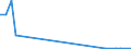 Flow: Exports / Measure: Values / Partner Country: Chinese Taipei / Reporting Country: Australia