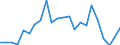 Flow: Exports / Measure: Values / Partner Country: Chinese Taipei / Reporting Country: Germany