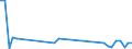 Flow: Exports / Measure: Values / Partner Country: Chinese Taipei / Reporting Country: Switzerland incl. Liechtenstein