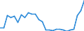 Flow: Exports / Measure: Values / Partner Country: Germany / Reporting Country: Austria