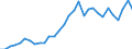 Flow: Exports / Measure: Values / Partner Country: Germany / Reporting Country: Belgium