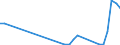 Flow: Exports / Measure: Values / Partner Country: Germany / Reporting Country: Denmark