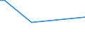 Flow: Exports / Measure: Values / Partner Country: Germany / Reporting Country: Finland