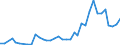 Flow: Exports / Measure: Values / Partner Country: Germany / Reporting Country: France incl. Monaco & overseas