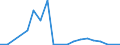 Flow: Exports / Measure: Values / Partner Country: Germany / Reporting Country: Israel