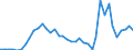 Flow: Exports / Measure: Values / Partner Country: Germany / Reporting Country: Netherlands