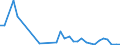 Flow: Exports / Measure: Values / Partner Country: Germany / Reporting Country: Poland