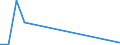 Flow: Exports / Measure: Values / Partner Country: Germany / Reporting Country: Slovakia