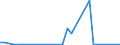 Flow: Exports / Measure: Values / Partner Country: Germany / Reporting Country: Sweden