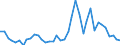 Flow: Exports / Measure: Values / Partner Country: Germany / Reporting Country: Switzerland incl. Liechtenstein