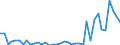 Flow: Exports / Measure: Values / Partner Country: Germany / Reporting Country: United Kingdom