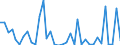 Flow: Exports / Measure: Values / Partner Country: Germany / Reporting Country: USA incl. PR. & Virgin Isds.