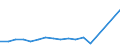 Flow: Exports / Measure: Values / Partner Country: Netherlands / Reporting Country: Austria