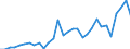 Flow: Exports / Measure: Values / Partner Country: Netherlands / Reporting Country: Belgium