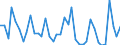 Flow: Exports / Measure: Values / Partner Country: World / Reporting Country: Canada