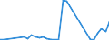 Flow: Exports / Measure: Values / Partner Country: World / Reporting Country: Chile