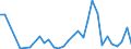 Flow: Exports / Measure: Values / Partner Country: World / Reporting Country: Czech Rep.