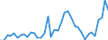 Flow: Exports / Measure: Values / Partner Country: World / Reporting Country: Denmark