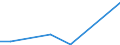 Flow: Exports / Measure: Values / Partner Country: World / Reporting Country: Luxembourg