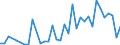 Flow: Exports / Measure: Values / Partner Country: China / Reporting Country: United Kingdom