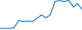 Flow: Exports / Measure: Values / Partner Country: France excl. Monaco & overseas / Reporting Country: Belgium