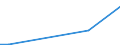 Flow: Exports / Measure: Values / Partner Country: France excl. Monaco & overseas / Reporting Country: Sweden