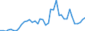 Flow: Exports / Measure: Values / Partner Country: France incl. Monaco & overseas / Reporting Country: Germany